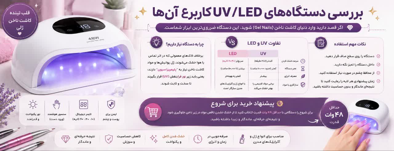 بررسی دستگاه‌های UV/LED و کاربرد آن‌ها